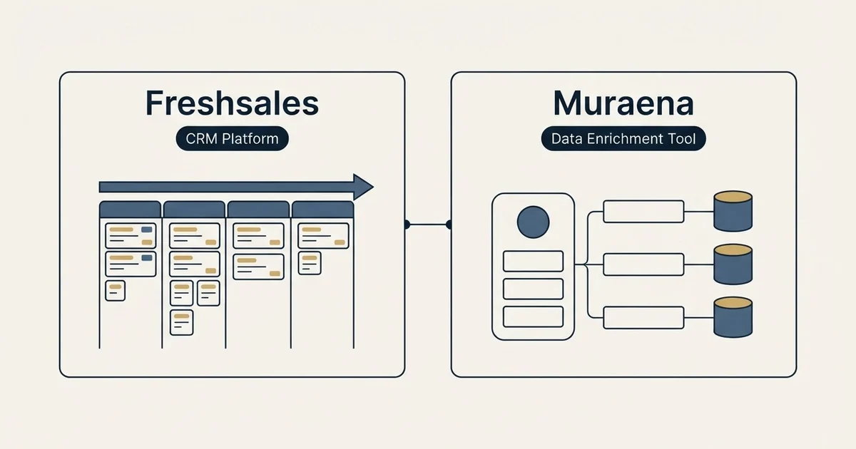 Side-by-side panels: Freshsales vs Muraena (CRM Platform, Data Enrichment Tool)