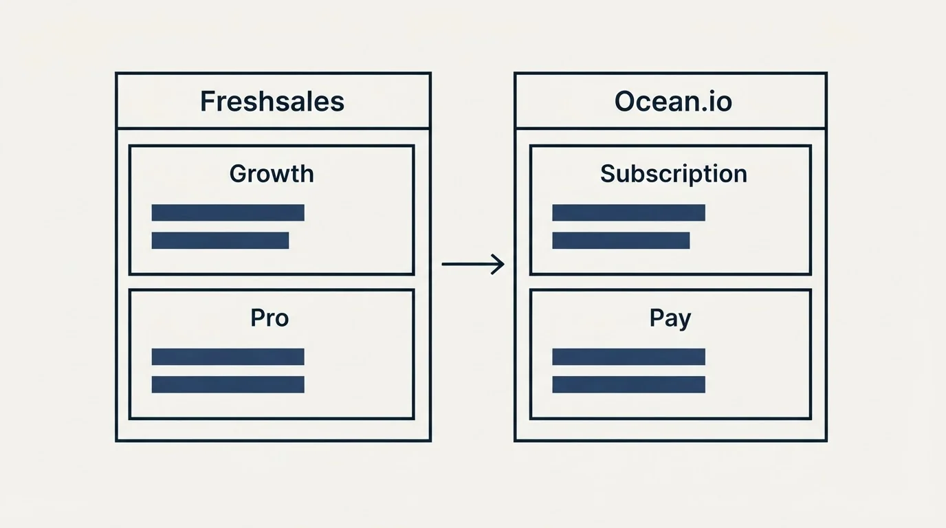 Pricing table: Pricing Comparison (Freshsales, Ocean.io, Growth, Subscription)
