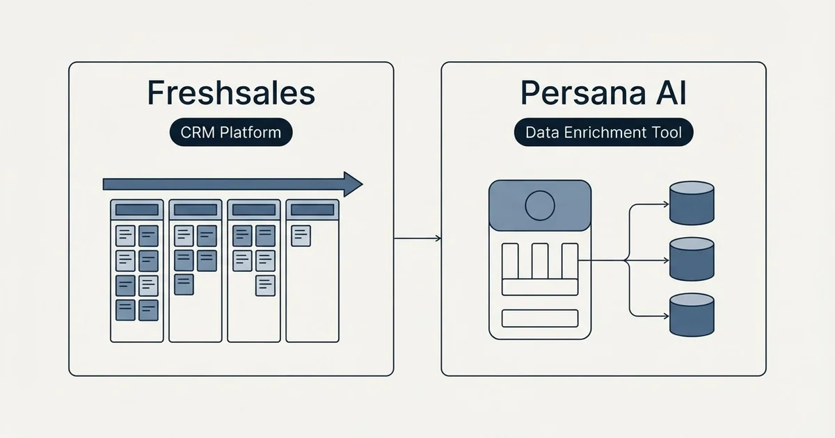 Side-by-side panels: Freshsales vs Persana AI (CRM Platform, Data Enrichment Tool)
