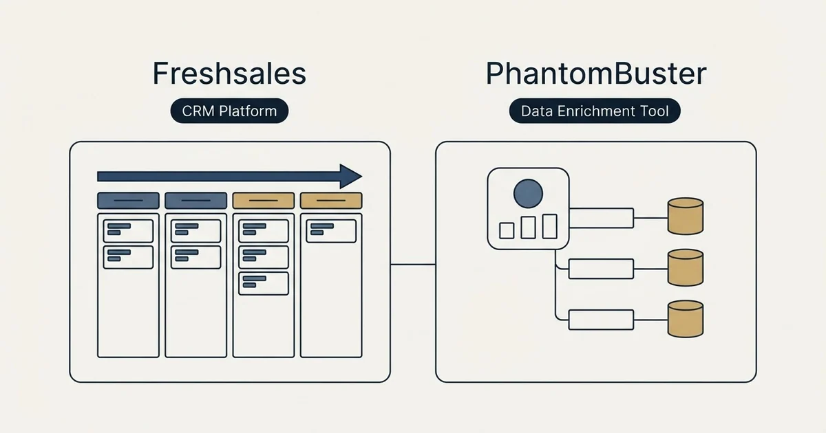 Side-by-side panels: Freshsales vs PhantomBuster (CRM Platform, Data Enrichment Tool)