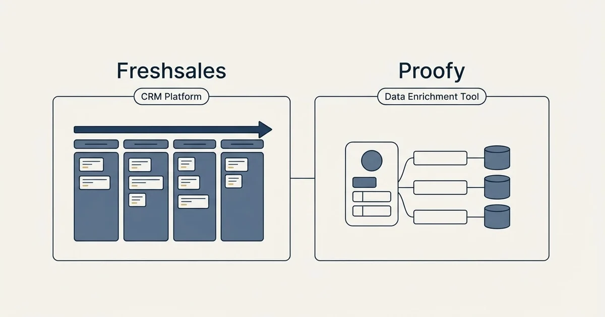 Side-by-side panels: Freshsales vs Proofy (CRM Platform, Data Enrichment Tool)