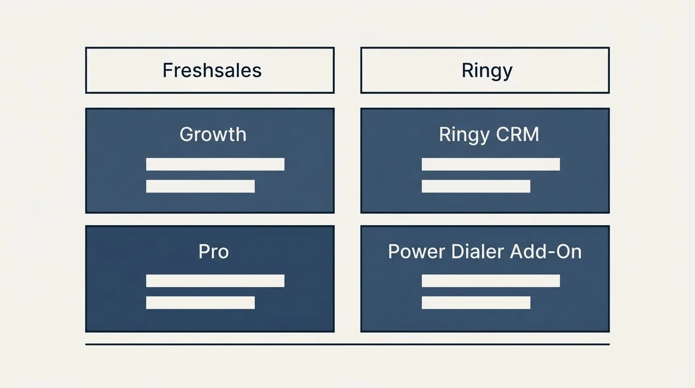 Pricing table: Pricing Comparison (Freshsales, Ringy, Growth, Ringy CRM)