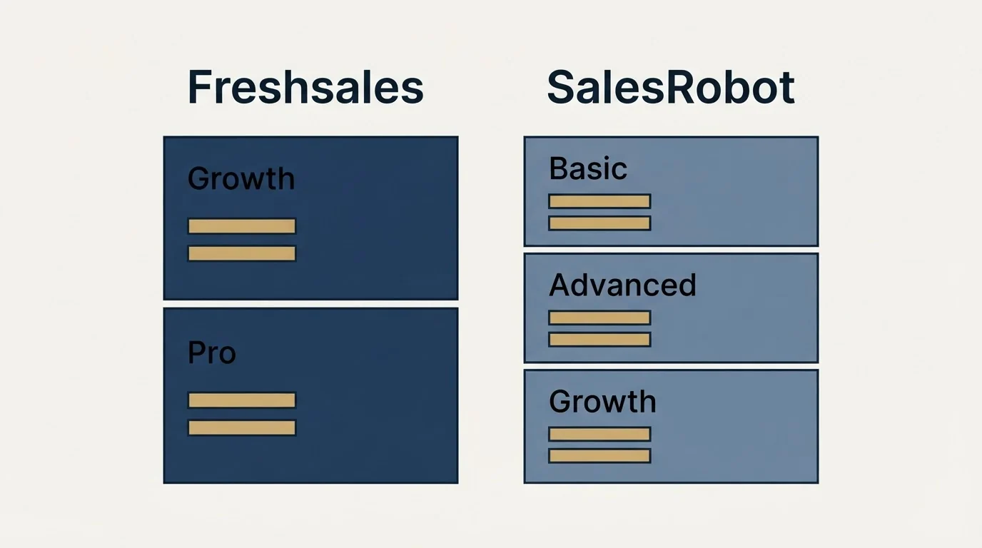 Pricing table: Pricing Comparison (Freshsales, SalesRobot, Growth, Basic)
