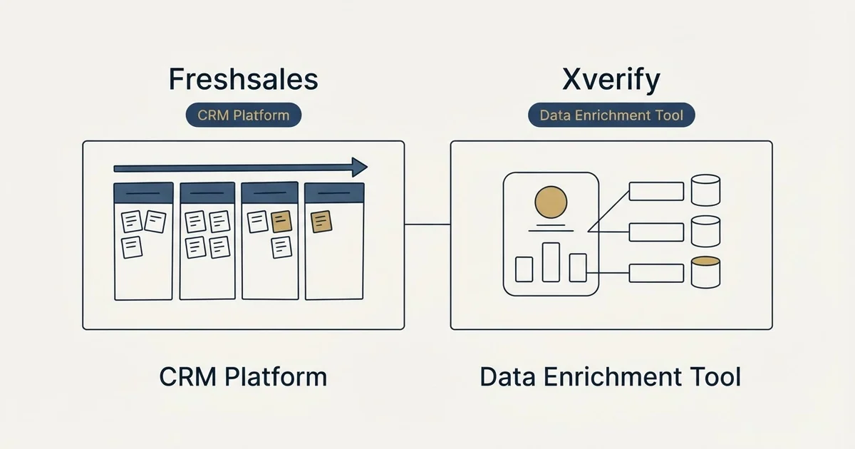 Side-by-side panels: Freshsales vs Xverify (CRM Platform, Data Enrichment Tool)