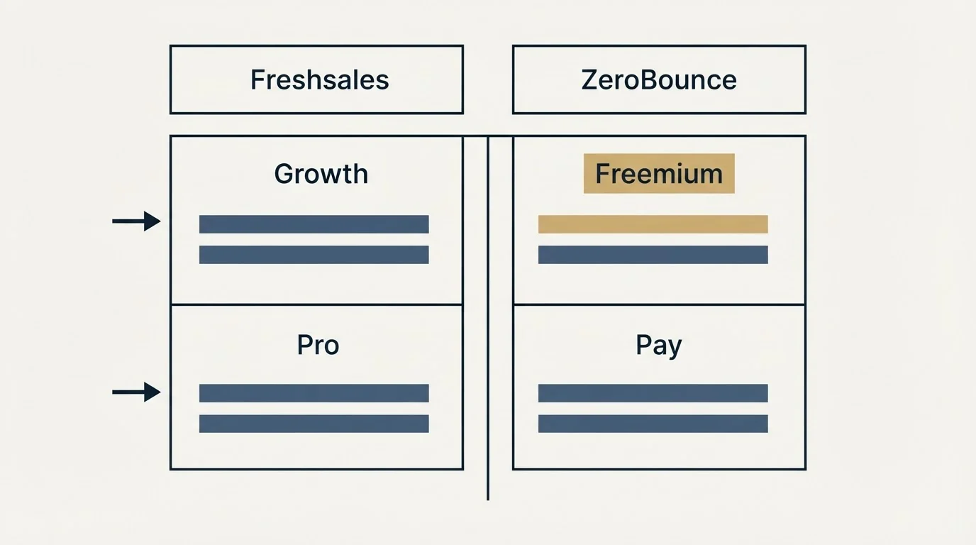 Pricing table: Pricing Comparison (Freshsales, ZeroBounce, Growth, Freemium)