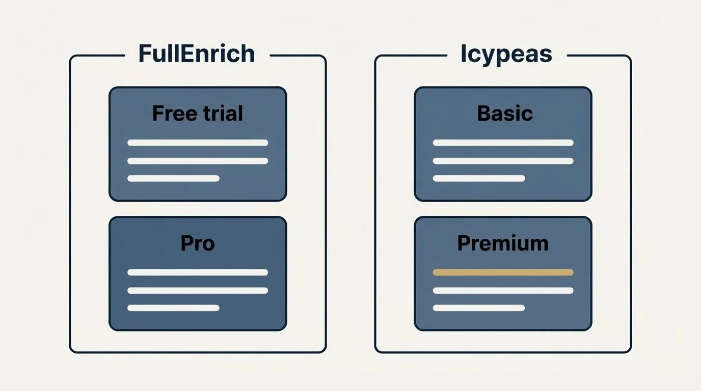 Pricing panels: Pricing Comparison (FullEnrich, Icypeas, Free trial, Basic)