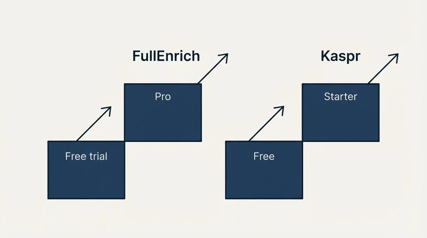 Pricing ladder: Pricing Comparison (FullEnrich, Kaspr, Free trial, Free)