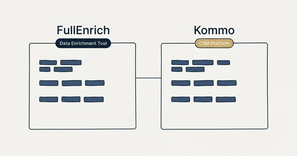 Side-by-side panels: FullEnrich vs Kommo (Data Enrichment Tool, CRM Platform)