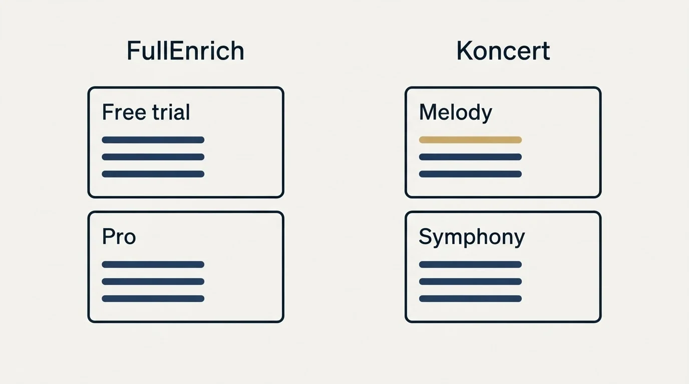 Pricing panels: Pricing Comparison (FullEnrich, Koncert, Free trial, Melody)
