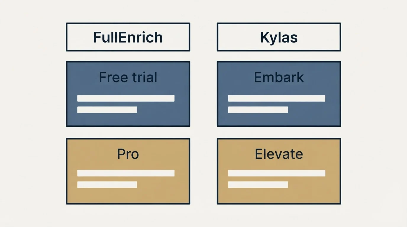 Pricing table: Pricing Comparison (FullEnrich, Kylas, Free trial, Embark)