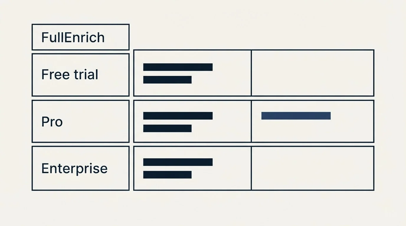 Pricing table: Pricing Comparison (FullEnrich, Free trial, Pro, Enterprise)