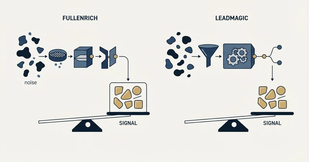 Editorial illustration for FullEnrich vs LeadMagic