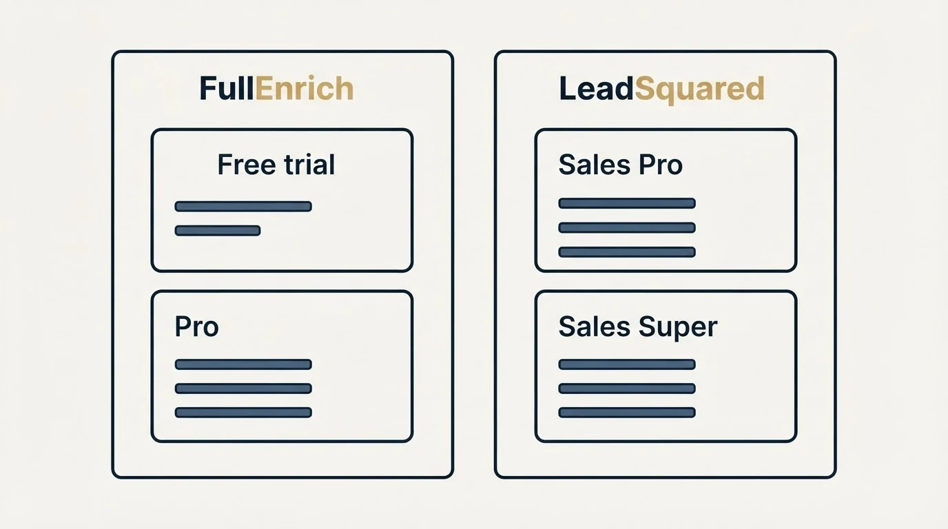 Pricing panels: Pricing Comparison (FullEnrich, LeadSquared, Free trial, Sales Pro)