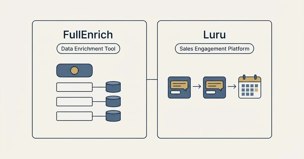 Side-by-side panels: FullEnrich vs Luru (Data Enrichment Tool, Sales Engagement Platform)