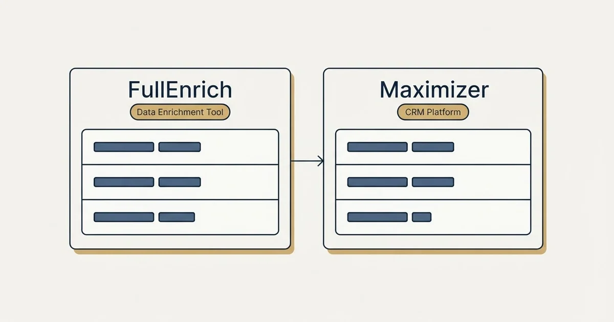Side-by-side panels: FullEnrich vs Maximizer (Data Enrichment Tool, CRM Platform)