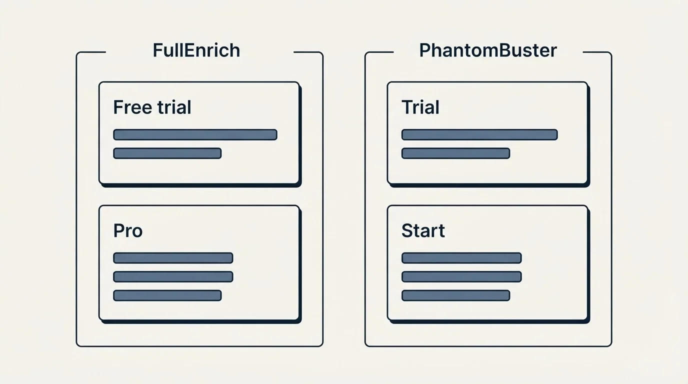 Pricing panels: Pricing Comparison (FullEnrich, PhantomBuster, Free trial, Trial)