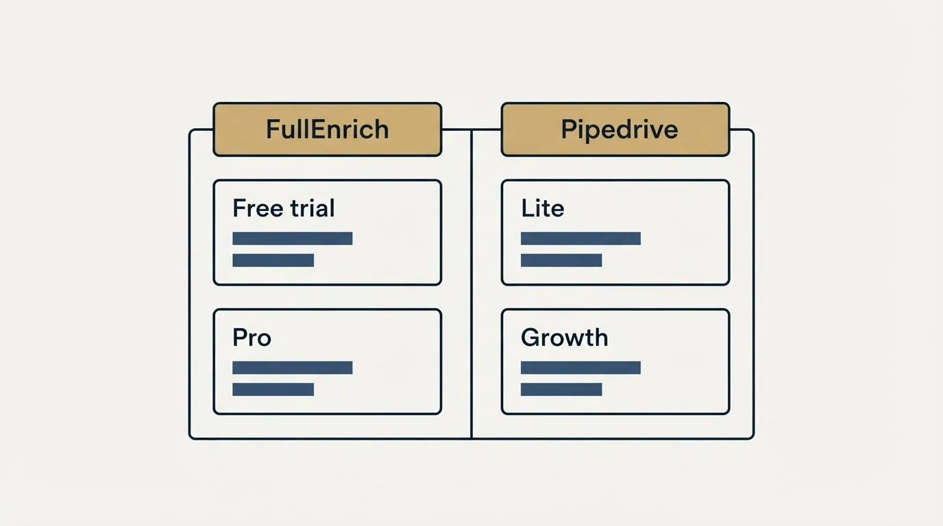 Pricing table: Pricing Comparison (FullEnrich, Pipedrive, Free trial, Lite)