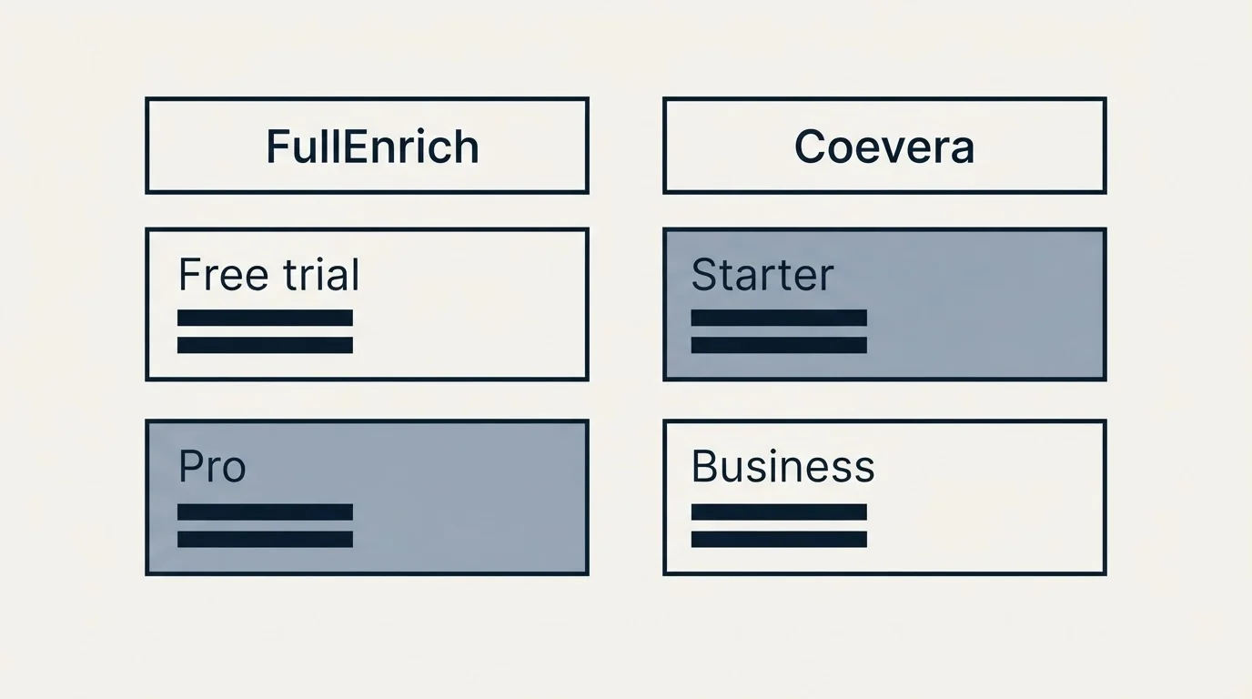 Pricing table: Pricing Comparison (FullEnrich, Coevera, Free trial, Starter)