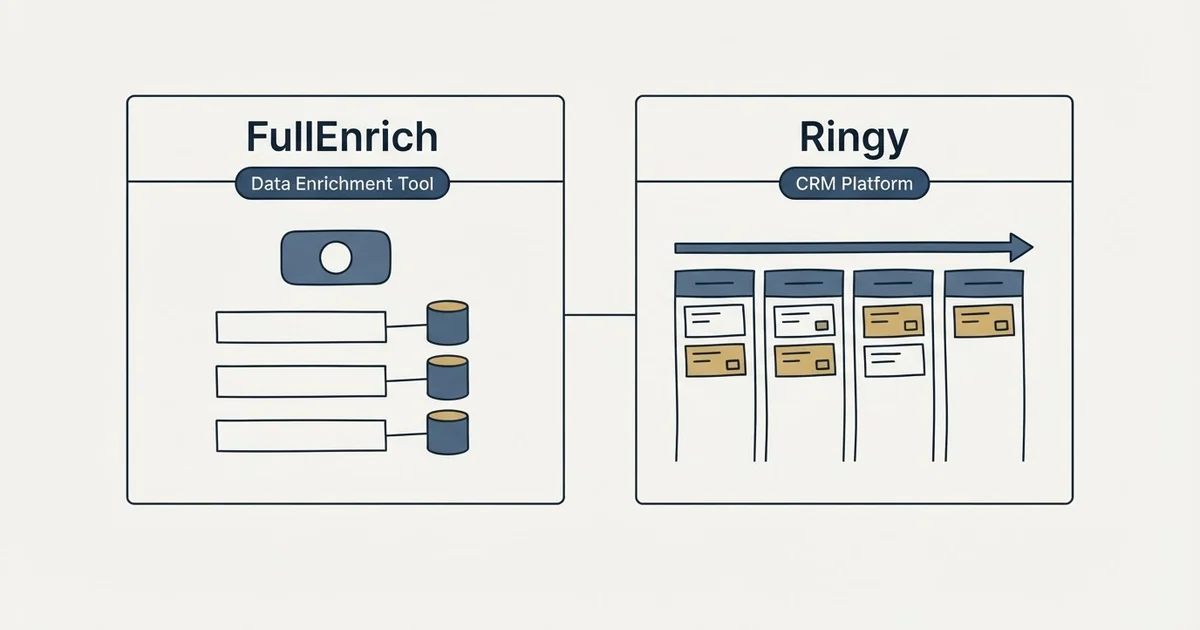 Side-by-side panels: FullEnrich vs Ringy (Data Enrichment Tool, CRM Platform)