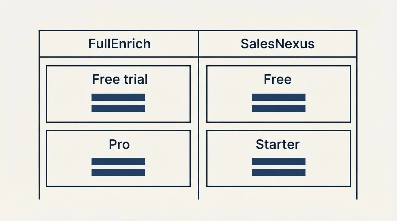 Pricing table: Pricing Comparison (FullEnrich, SalesNexus, Free trial, Free)