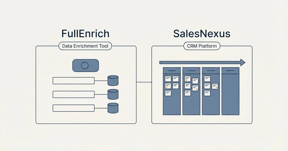 Side-by-side panels: FullEnrich vs SalesNexus (Data Enrichment Tool, CRM Platform)