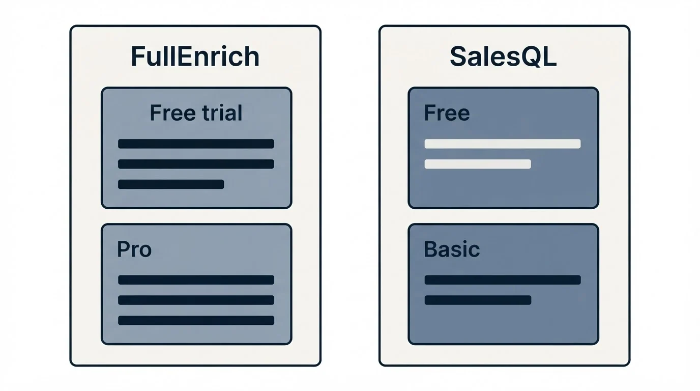Pricing panels: Pricing Comparison (FullEnrich, SalesQL, Free trial, Free)
