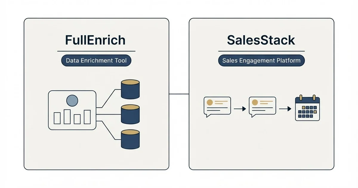 Side-by-side panels: FullEnrich vs SalesStack (Data Enrichment Tool, Sales Engagement Platform)