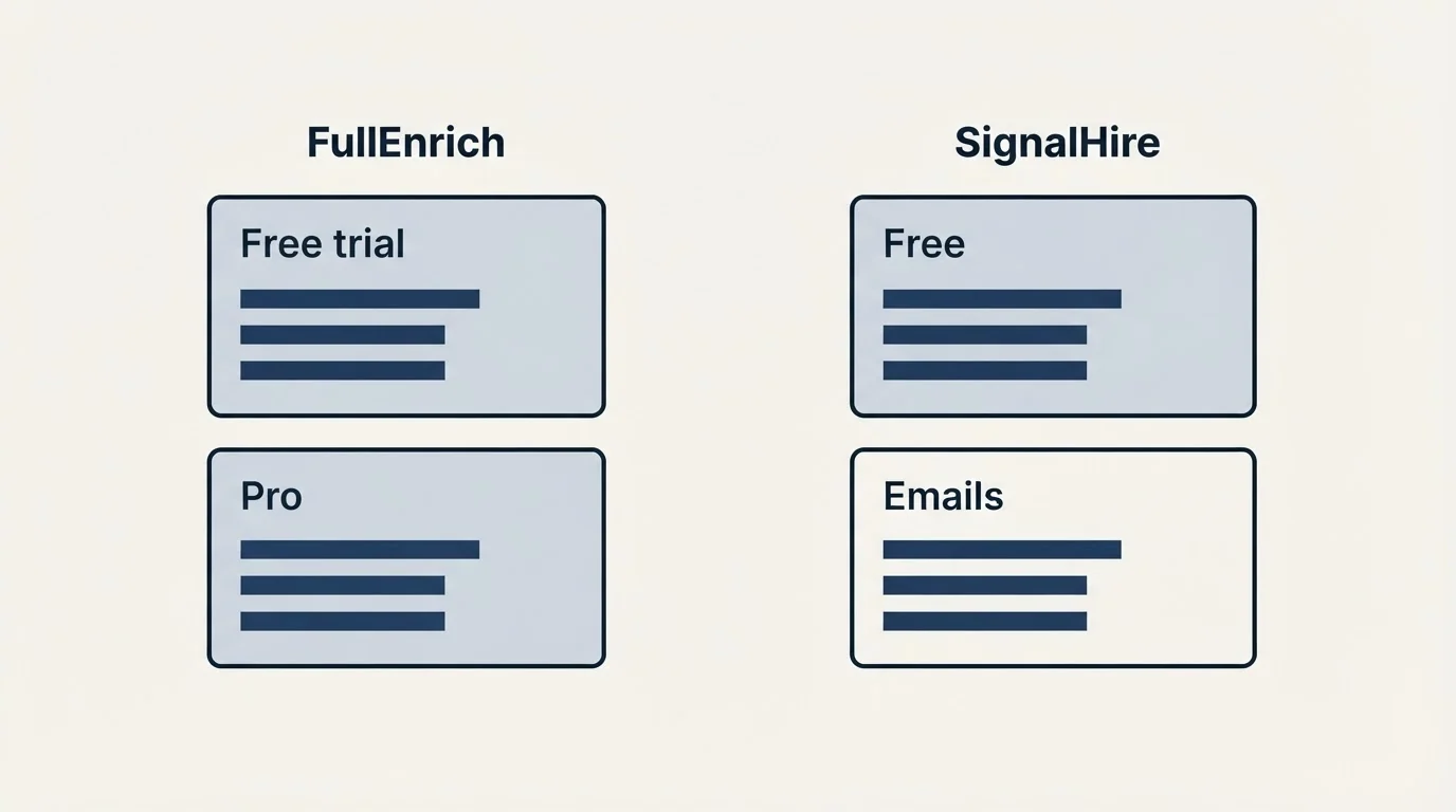 Pricing panels: Pricing Comparison (FullEnrich, SignalHire, Free trial, Free)