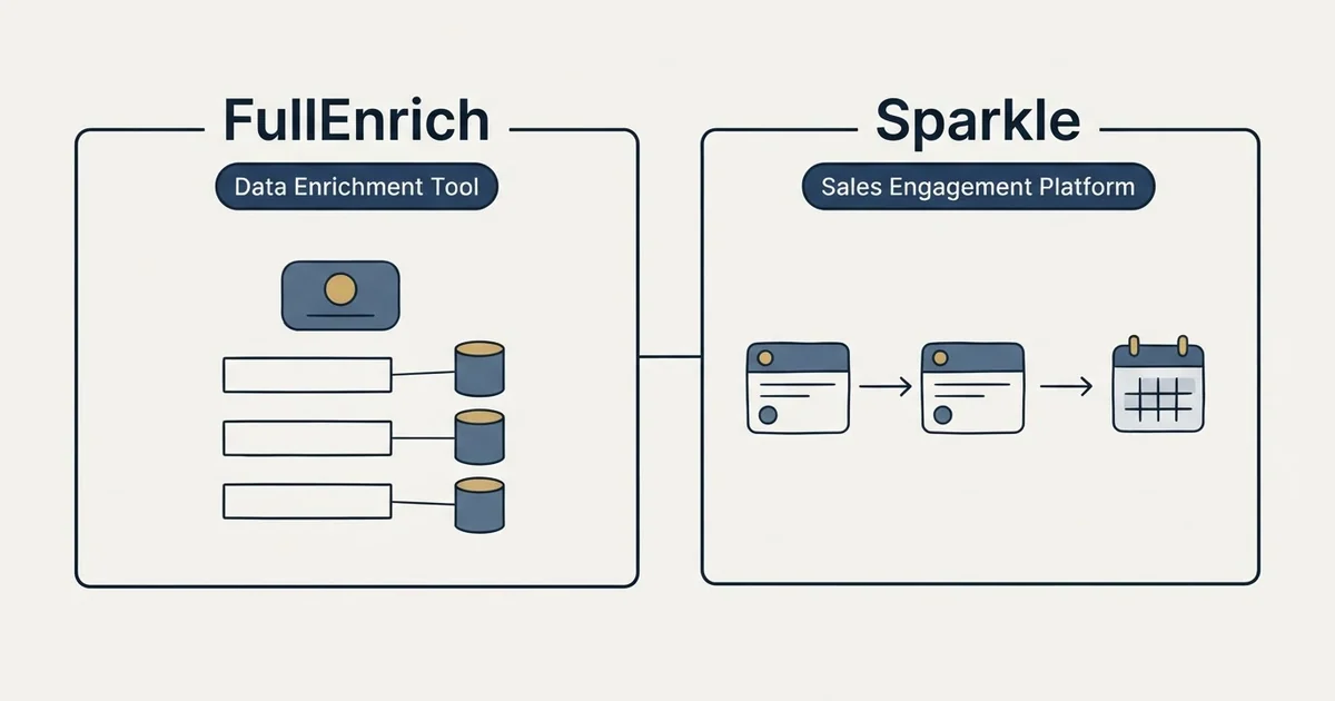 Side-by-side panels: FullEnrich vs Sparkle (Data Enrichment Tool, Sales Engagement Platform)