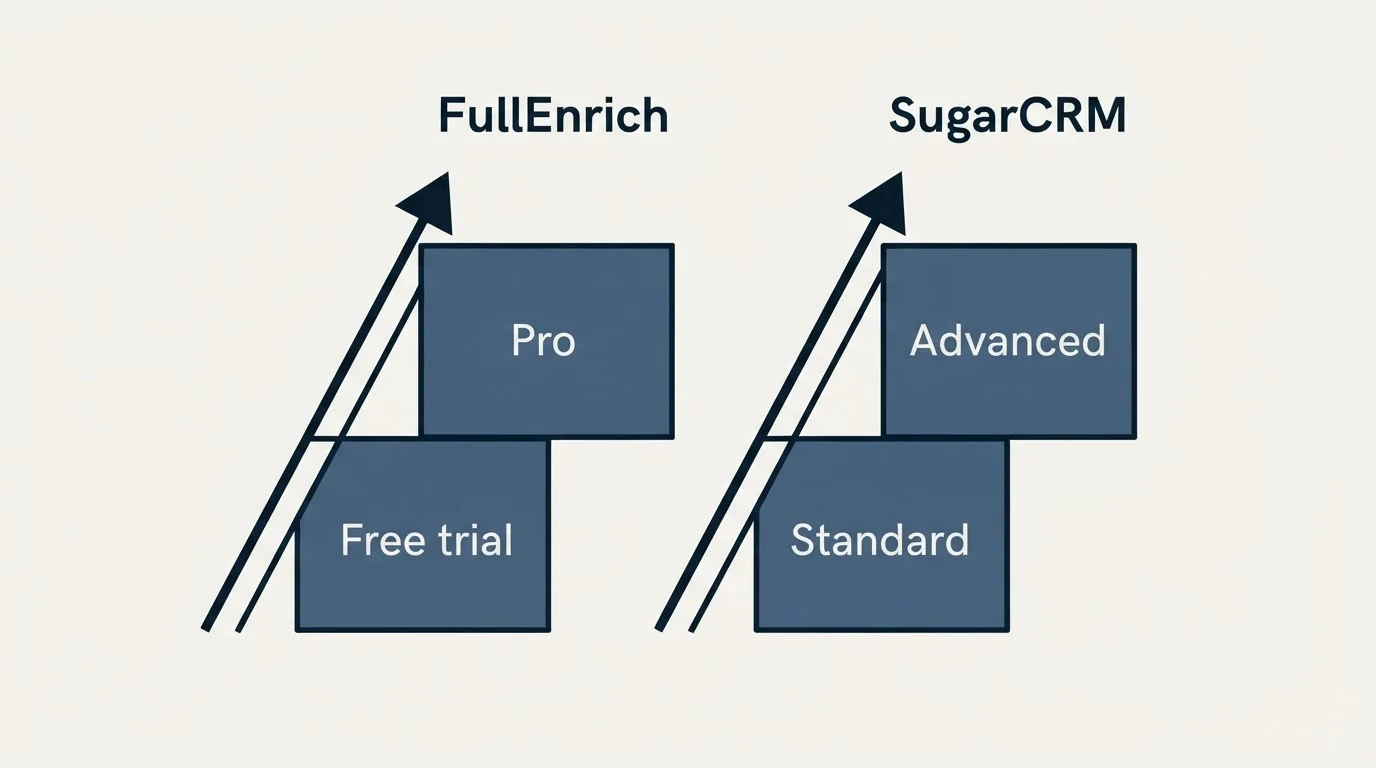 Pricing ladder: Pricing Comparison (FullEnrich, SugarCRM, Free trial, Standard)