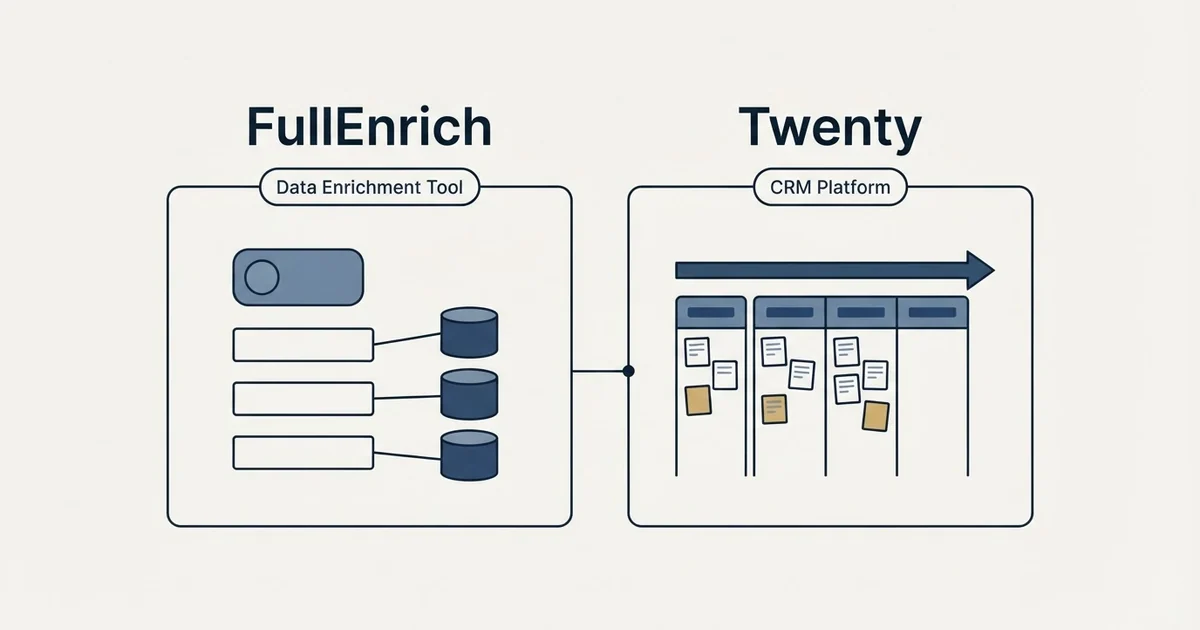 Side-by-side panels: FullEnrich vs Twenty (Data Enrichment Tool, CRM Platform)
