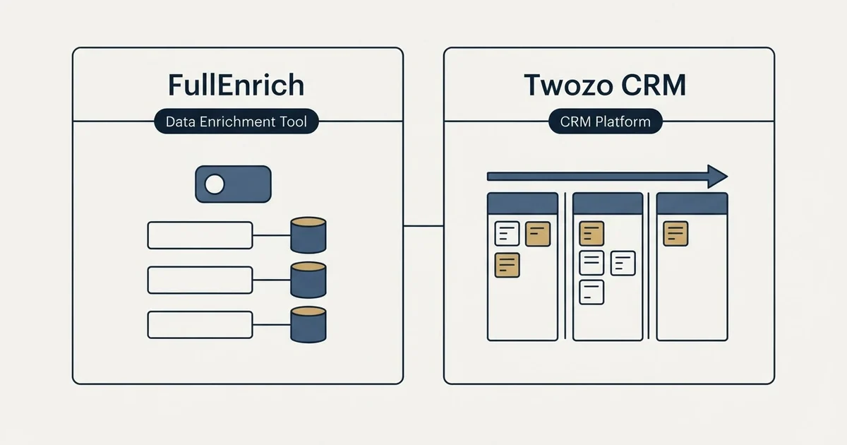 Side-by-side panels: FullEnrich vs Twozo CRM (Data Enrichment Tool, CRM Platform)