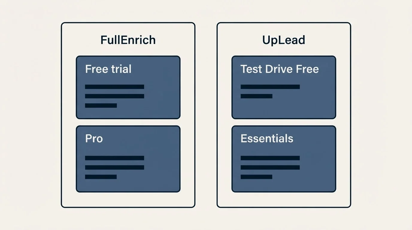 Pricing panels: Pricing Comparison (FullEnrich, UpLead, Free trial, Test Drive Free)