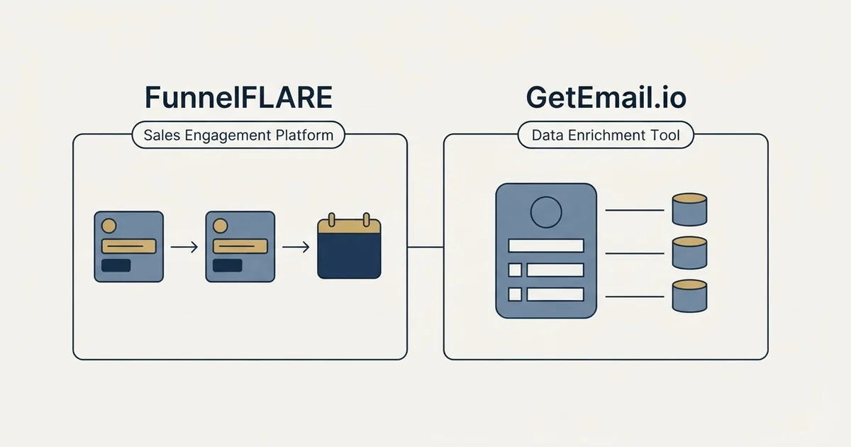 Side-by-side panels: FunnelFLARE vs GetEmail.io (Sales Engagement Platform, Data Enrichment Tool)