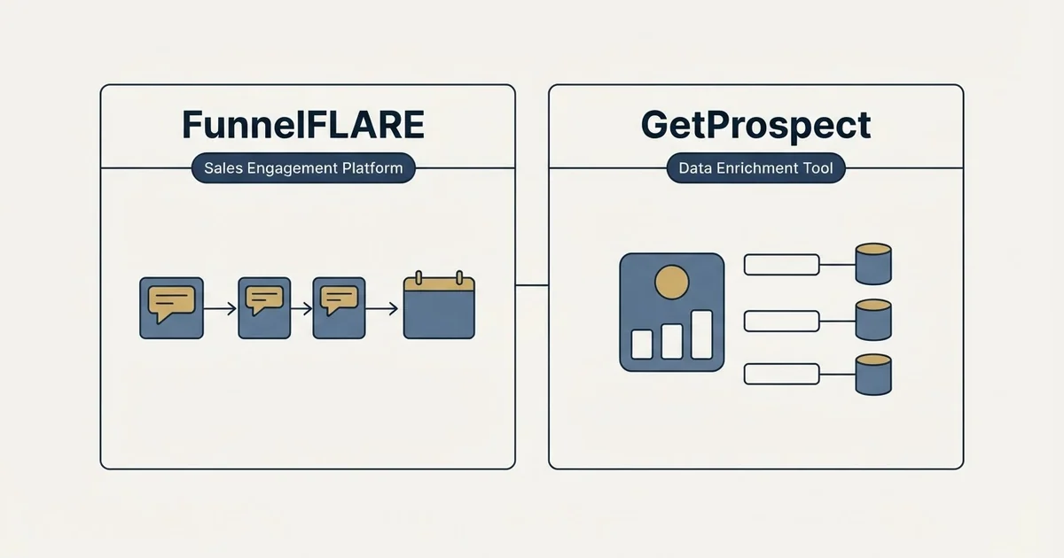 Side-by-side panels: FunnelFLARE vs GetProspect (Sales Engagement Platform, Data Enrichment Tool)