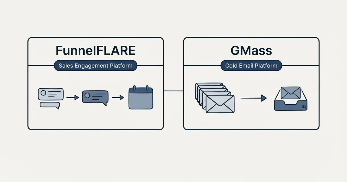 Side-by-side panels: FunnelFLARE vs GMass (Sales Engagement Platform, Cold Email Platform)