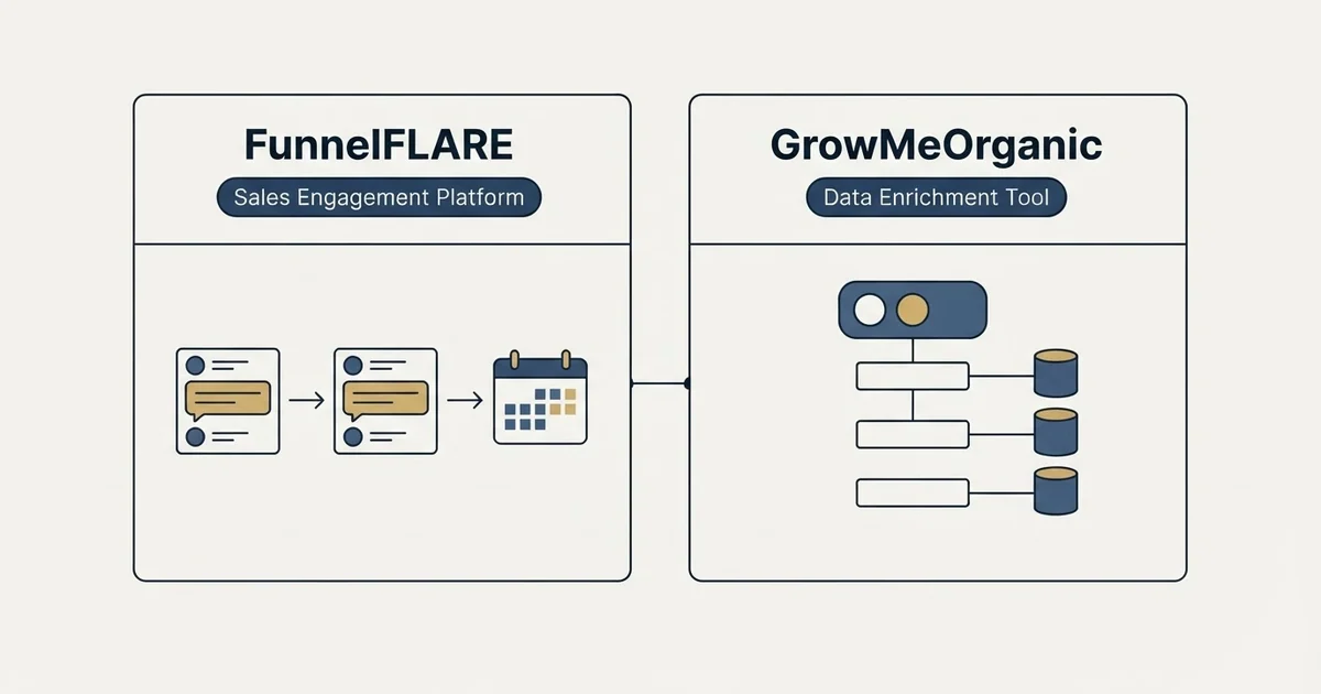 Side-by-side panels: FunnelFLARE vs GrowMeOrganic (Sales Engagement Platform, Data Enrichment Tool)
