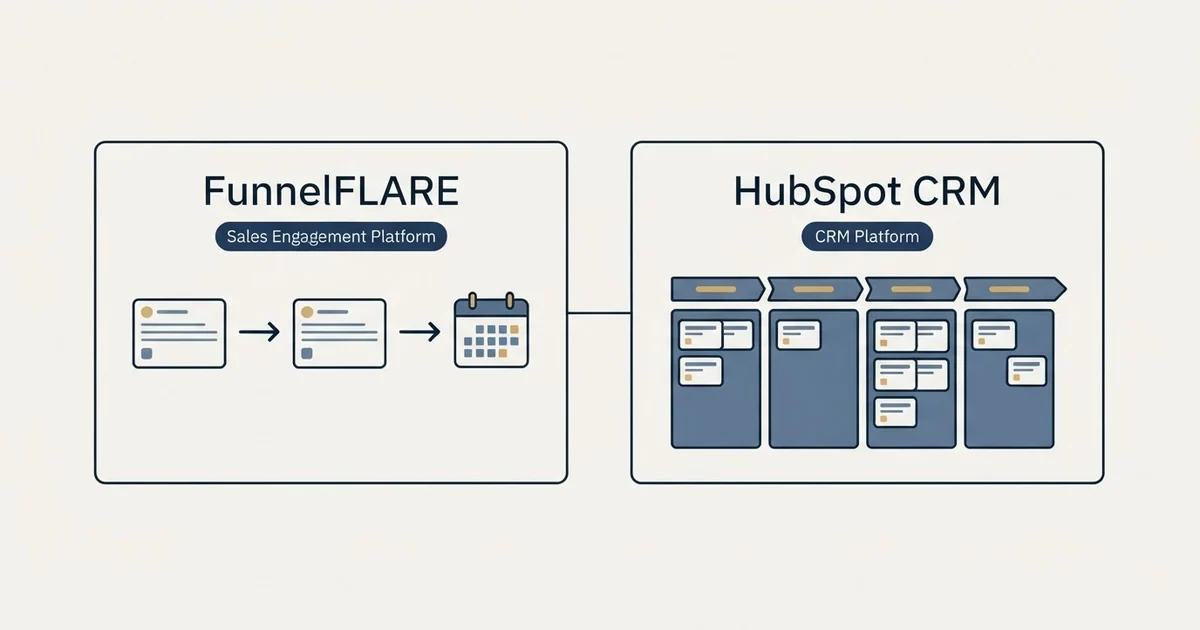 Side-by-side panels: FunnelFLARE vs HubSpot CRM (Sales Engagement Platform, CRM Platform)