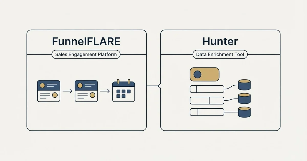 Side-by-side panels: FunnelFLARE vs Hunter (Sales Engagement Platform, Data Enrichment Tool)
