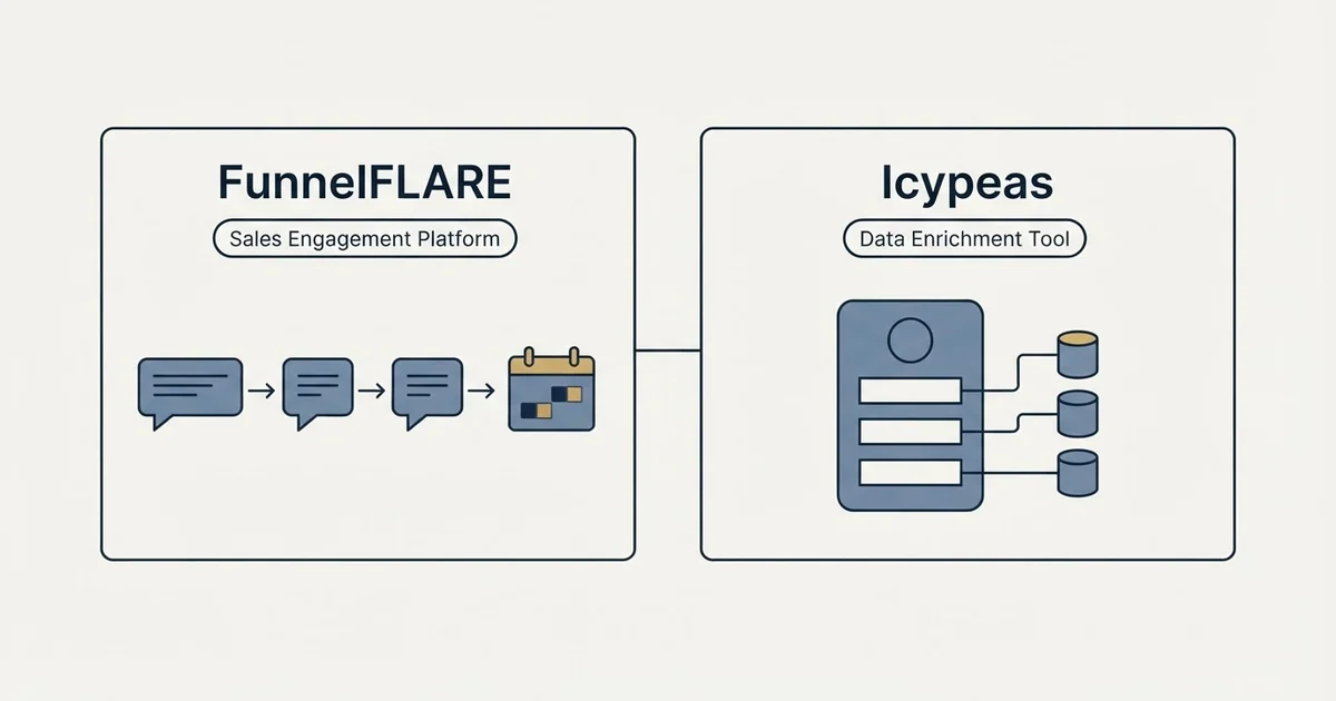 Side-by-side panels: FunnelFLARE vs Icypeas (Sales Engagement Platform, Data Enrichment Tool)