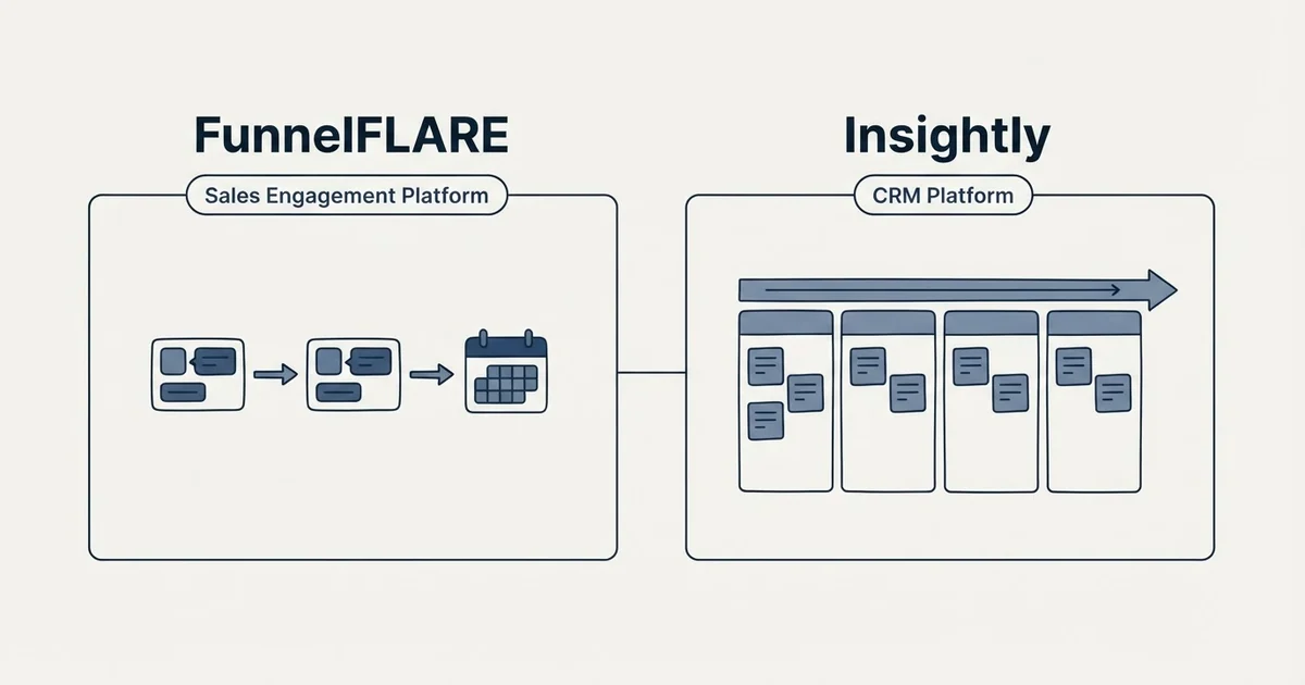 Side-by-side panels: FunnelFLARE vs Insightly (Sales Engagement Platform, CRM Platform)