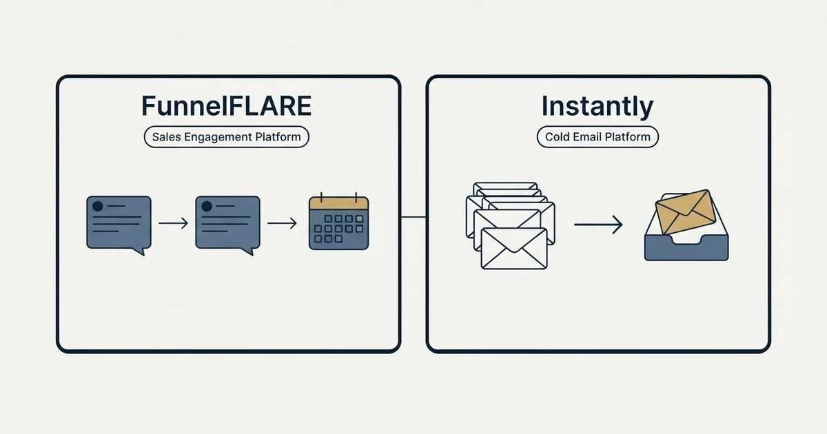 Side-by-side panels: FunnelFLARE vs Instantly (Sales Engagement Platform, Cold Email Platform)