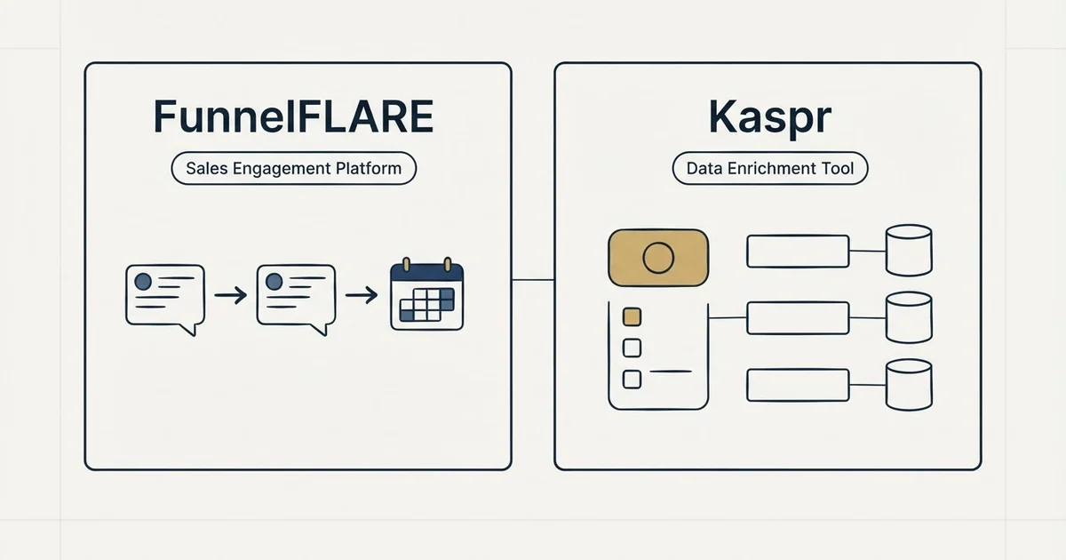 Side-by-side panels: FunnelFLARE vs Kaspr (Sales Engagement Platform, Data Enrichment Tool)