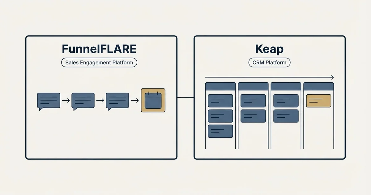 Side-by-side panels: FunnelFLARE vs Keap (Sales Engagement Platform, CRM Platform)