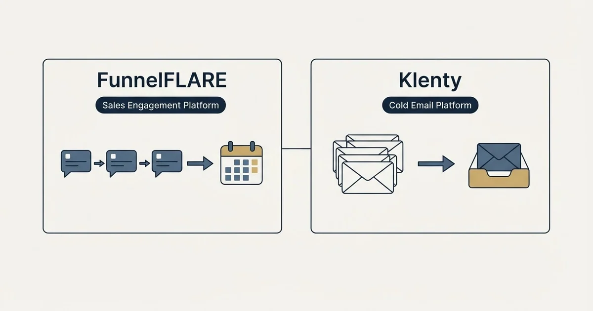 Side-by-side panels: FunnelFLARE vs Klenty (Sales Engagement Platform, Cold Email Platform)