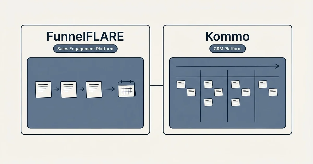 Side-by-side panels: FunnelFLARE vs Kommo (Sales Engagement Platform, CRM Platform)
