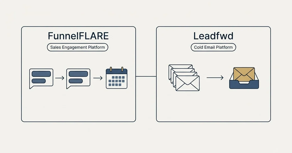 Side-by-side panels: FunnelFLARE vs Leadfwd (Sales Engagement Platform, Cold Email Platform)