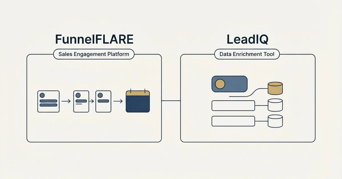 Side-by-side panels: FunnelFLARE vs LeadIQ (Sales Engagement Platform, Data Enrichment Tool)