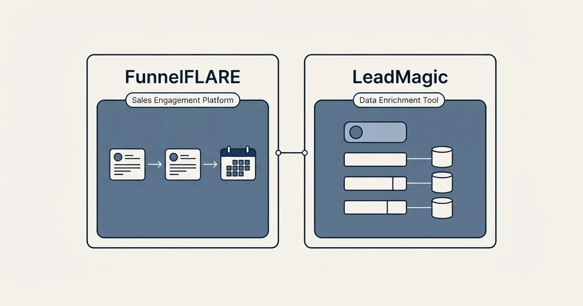 Side-by-side panels: FunnelFLARE vs LeadMagic (Sales Engagement Platform, Data Enrichment Tool)