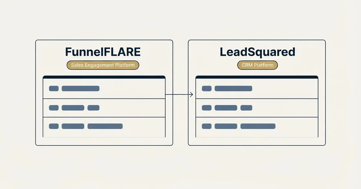 Side-by-side panels: FunnelFLARE vs LeadSquared (Sales Engagement Platform, CRM Platform)